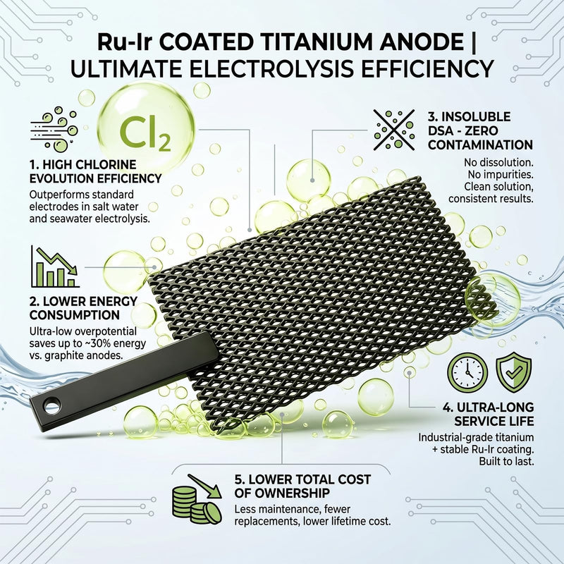 Titanium Anode Ruthenium Iridium Coated – MMO electrodes for electrolyzer,Chlorate Cell, Chlorine Generator & Electrolysis Equipment 3.93X1.97X0.04 IN Ru-Ir/Titanium Anode
