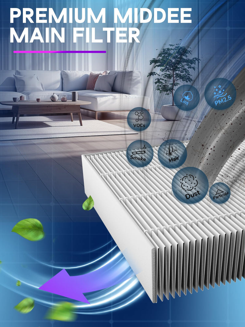 C545 Replacement Filter S Fit for Winix C545, B151, P150, 9300 Air Purifier