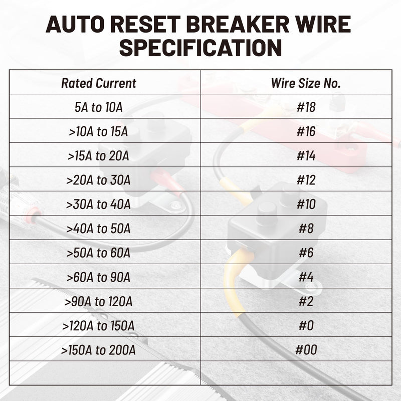 RED WOLF (30A 1PCS) DC 6V-50V Automatic Reset Circuit Breaker #10-32 Stud Bolt Type Circuit Breaker with Metal Fuse Housing Pre-Trimmed Cover Reusable for Boat Marine Trolling Motor RV Battery System 30A 1PCS