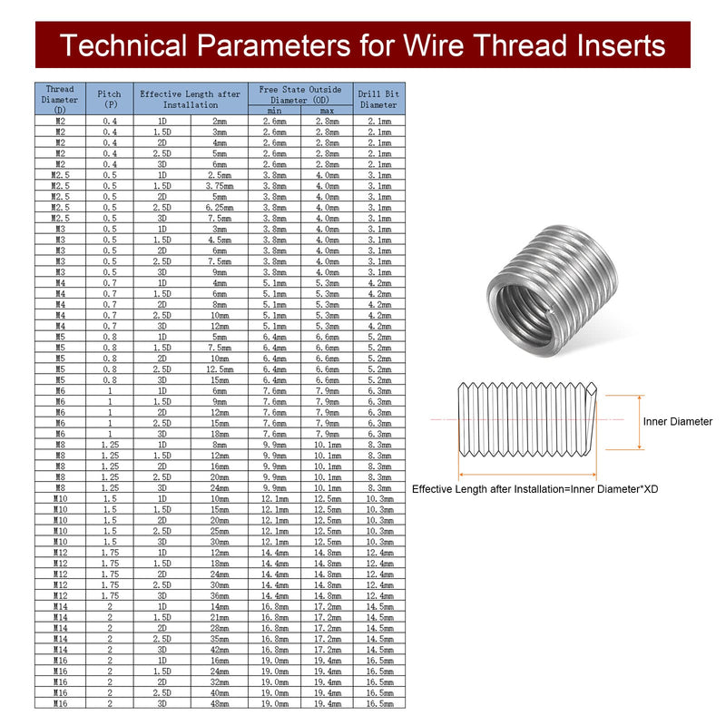 HARFINGTON 10pcs Wire Thread Inserts M12 x 1.75 3D 304 Stainless Steel Helical Coiled Wire Threaded Sleeve