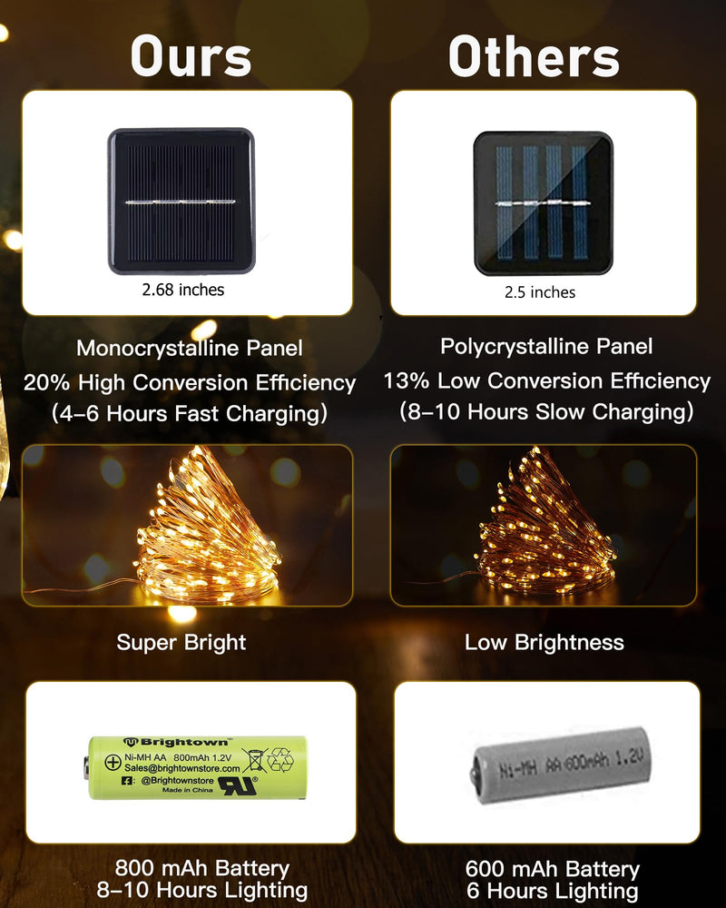 Brightown Solar String Lights, 2 Packs Total 66Ft 200 LED Solar Fairy Lights with 8 Modes, Waterproof Solar Lights for Outside Patio Yard Tree Wedding Christmas(Warm White) 33FT*2Packs Warm White