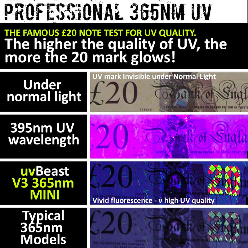 New V3 365nm Mini - Black Light UV Flashlight – High Definition Pure Ultraviolet - Professional Grade High Power Upgraded 5 Core UV LED – USA Stock