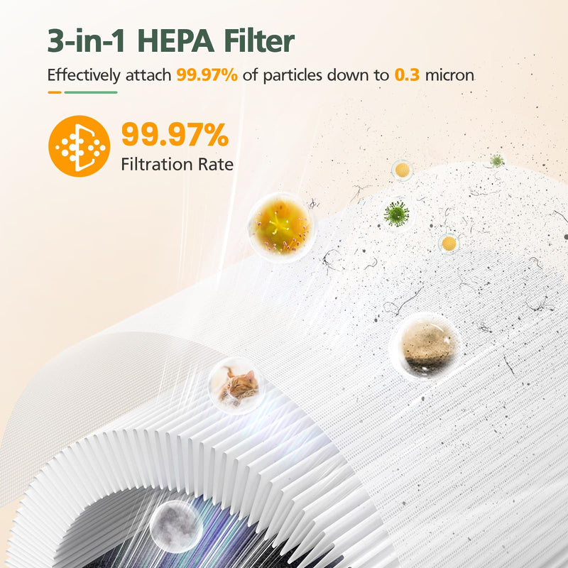 M03 Filter Replacement Compatible with MOOKA M03 & B-D03 Air Purifi-er