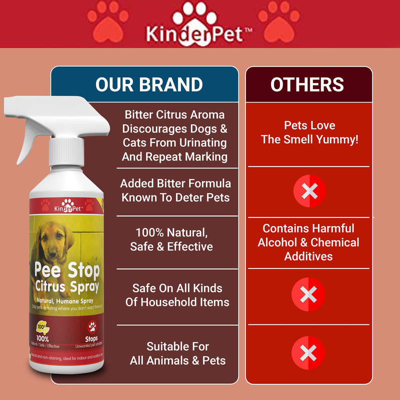 KinderPet Pee Stop Spray Urine Stop for Cat and Dog Repellent Stop Cats and Dogs Repeat Marking Indoors and Outdoors 100% Natural Enzyme Urine Destroyer 500 ML - PawsPlanet Australia