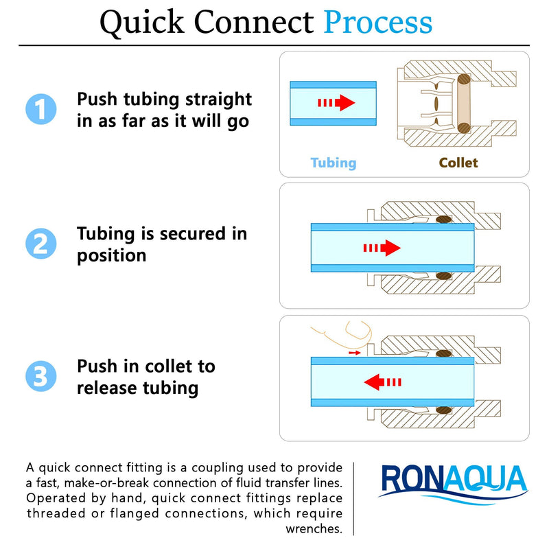 Automatic Shut off Valve Quick Connect 1/4" Inch Fittings for Water Filters/Reverse Osmosis RO Systems by Ronaqua Automatic Shut off Valve