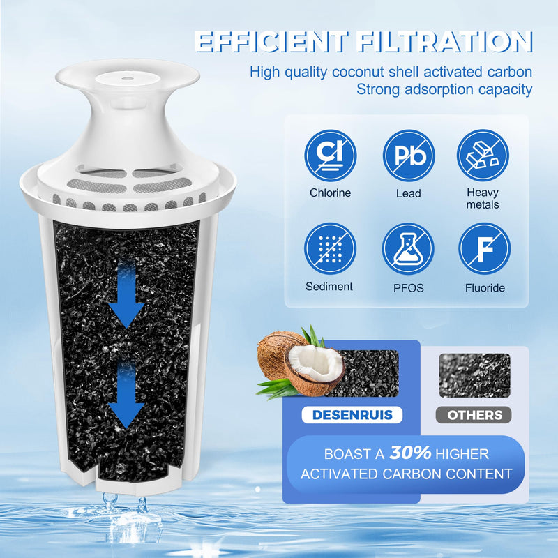 Water Filter Replacement for Brita Water Pitchers and Dispensers, Classic 35557, OB03, Mavea 107007, Reduce Chlorine and Bad Taste, BPA free, Pack of 6