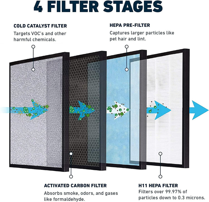 HATHASPACE Air Purifier Hepa Filter Replacement - Certified Filters for HSP001 Smart Purifiers - Easy to Install, Improved Air Quality - H11 True HEPA, 1 Pack 11.4" x 12.6" x 0.8"