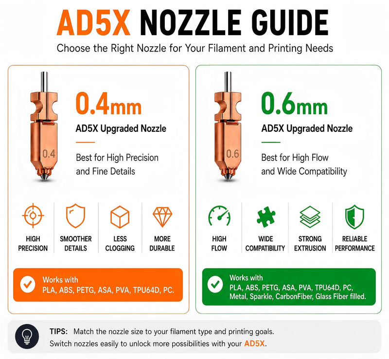 Upgraded AD5X Nozzle Set 0.4mm All Metal Hotend Extruder Printhead with Integrated Heater Block, 3PCS with 3Cleaning Brushes & Silicone Socks 0.4mm x 3