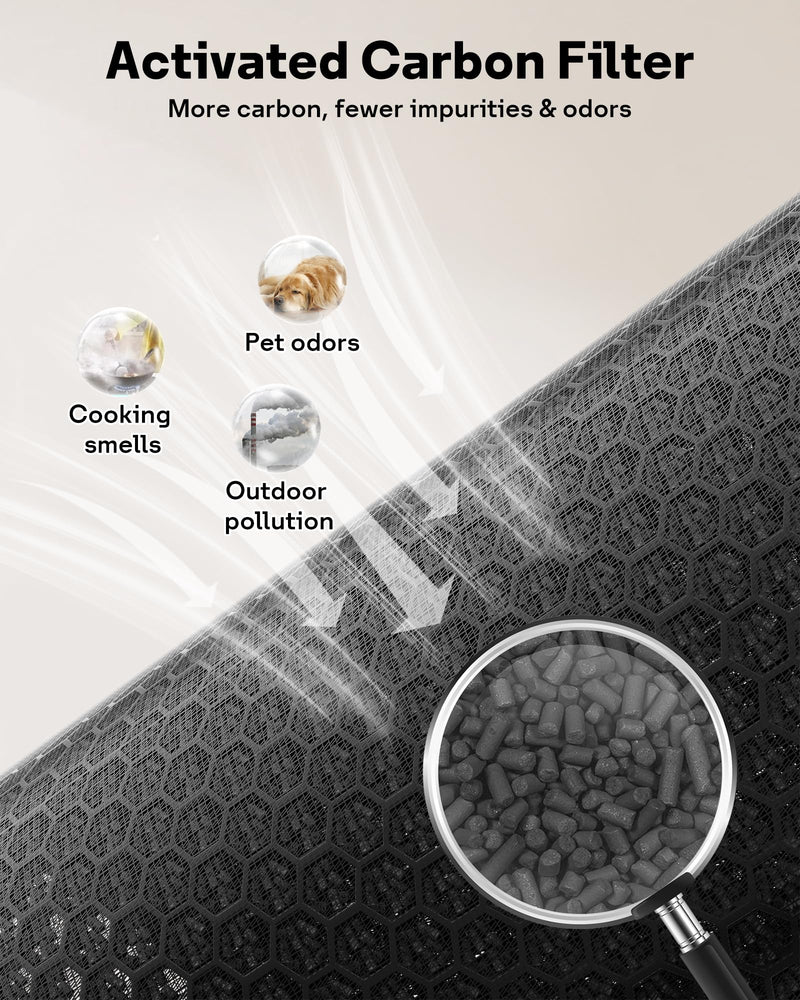 Leemone HJ10 Replacement Filter Compatible with Dyson HushJet Air Purifier