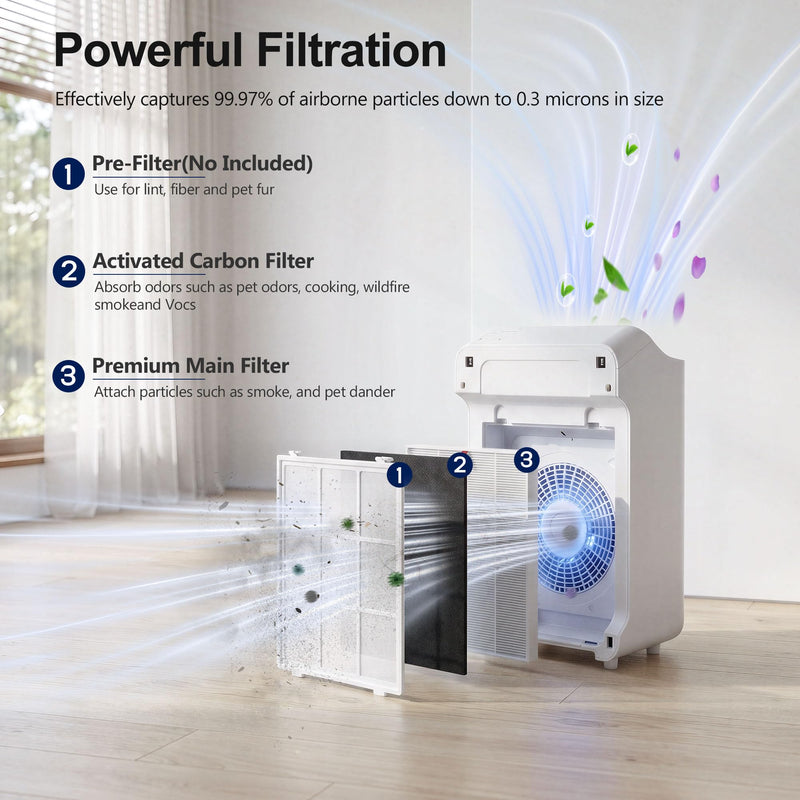 C545 HEPA Replacement Filters S Compatible with Winix C545, Replacement for Winix S Filter Part 1712-0096-00 and 2522-0058-00, 4 True HEPA Filter + 4 Activated Carbon Pre-Filter 4+4 Pack