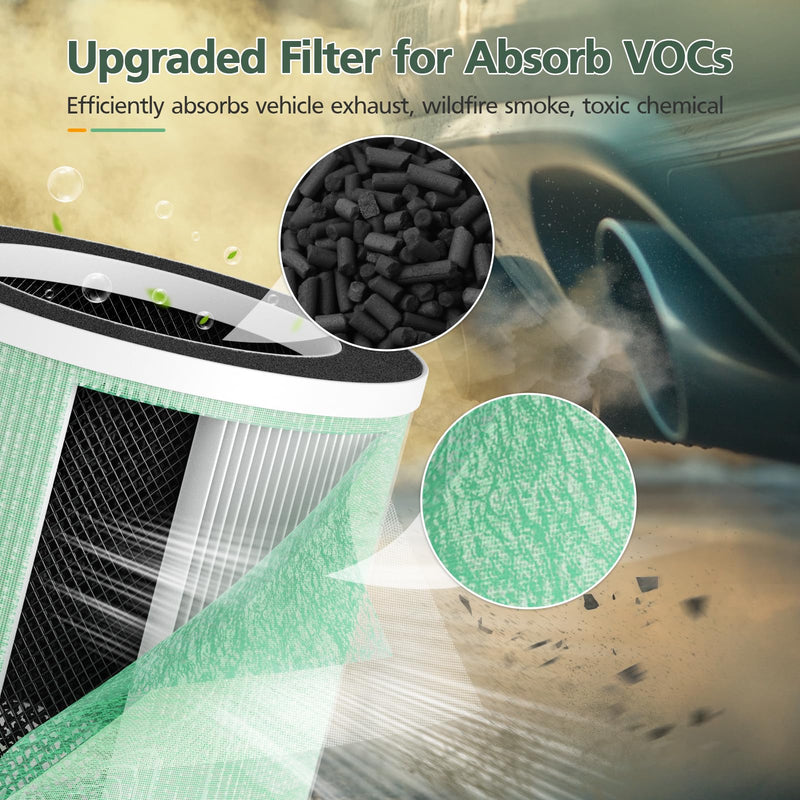 5-in-1 HEPA Air Purifier Filter for Aeocky Pandora