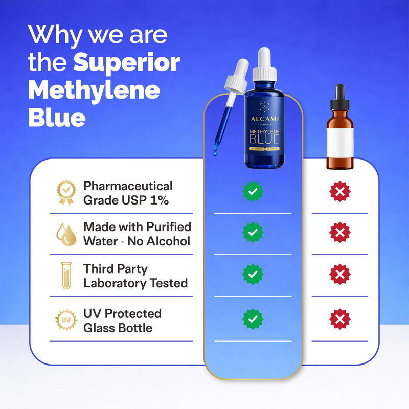 Methylene Blue 99.9% Pure Pharmaceutical Quality - Supports Energy, Focus & Cognitive Function - Third Party Tested, Formaldehyde & Metal-Free - 1% USP Grade Drops - 60 Servings