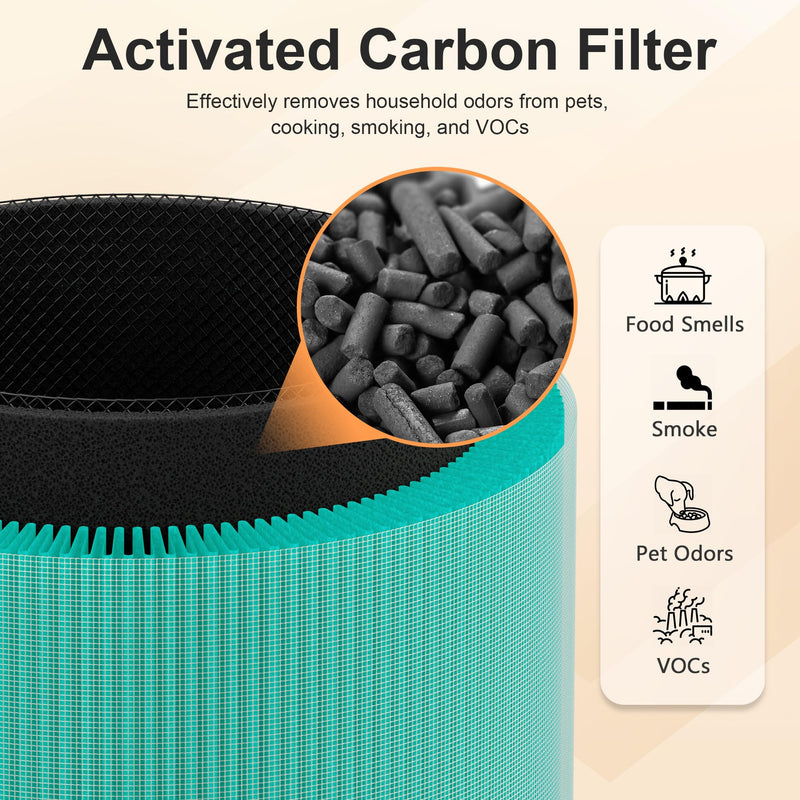 DH-JHD07 Air Filter Replacement, Compatible with VOOPNU DH-JHD07 Air Purifier, 4-in-1 True HEPA with Activated Carbon, Pet Dander Version (Green), 4 Pack Green-4 Pack
