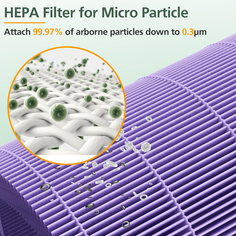 AP301 AP302 HEPA Filter Replacement, for Dayette AP301 AP302 Air Purifier Purple *2pcs
