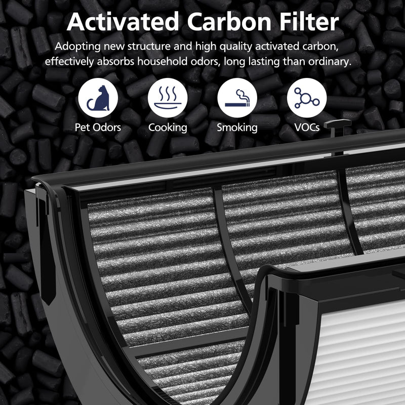 360° Combi 2 in 1 HEPA+Carbon Replacement Filter Compatible with Dyson TP06 HP06 TP04 HP04 TP07 PH02 PH01 PH03 PH04 HP09 TP09 HP07 HP10 TP10, H13 Grade True HEPA Carbon Replacement Filter TP06-1