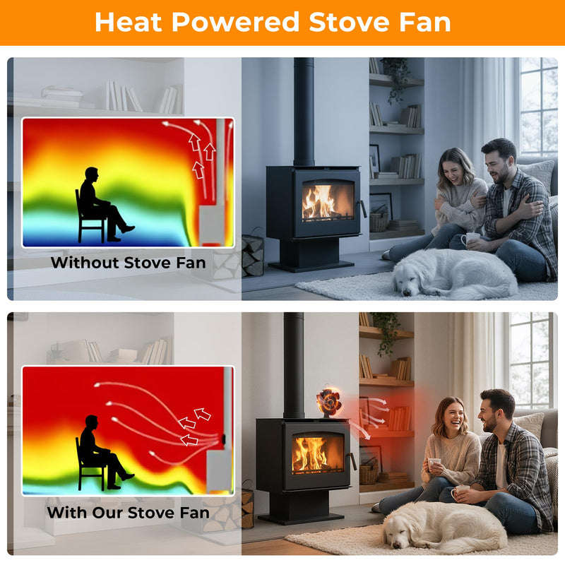 Hanaoyo Wood Stove Fan Compatible for Buddy Heater, Heat Powered Stove Fan with Bracket for Heaters, Thermal Fireplace Fan Non Electric for Camping/Picnics/Pellet/Wood Burning Stove