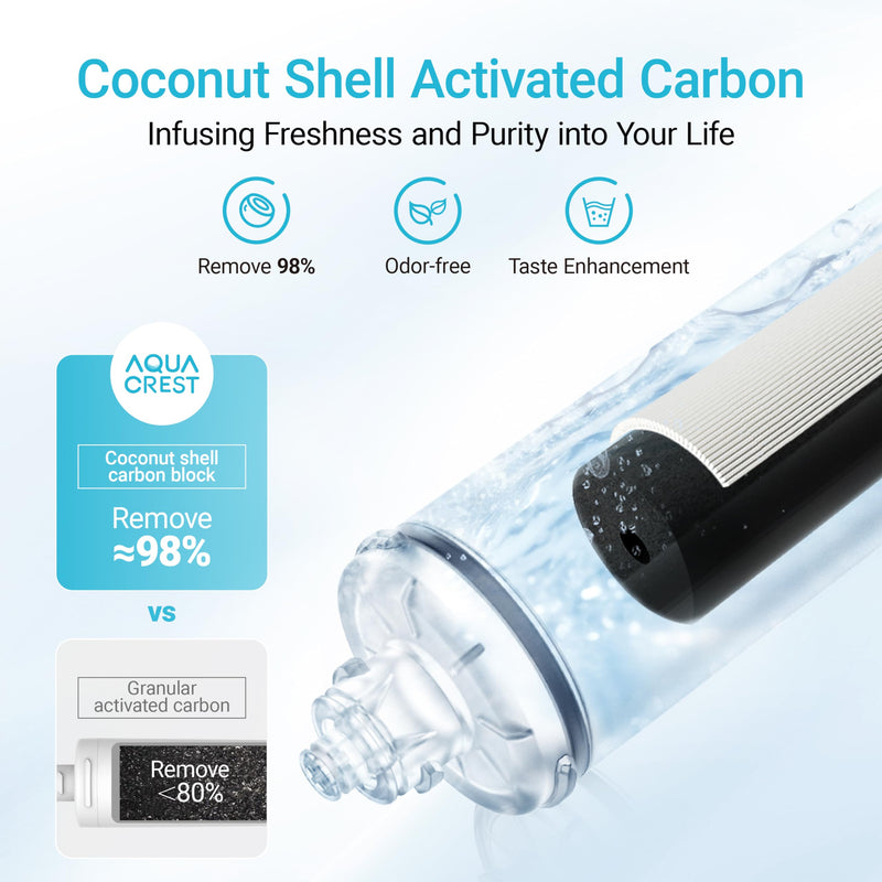 AQUA CREST H-300 Water Filter Replacement for Pentair® Everpure H-300