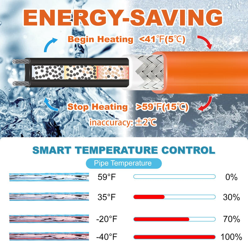 Cupohus Heat Tape for Water Pipes with Thermostat 12FT, Freeze Protection Self-Regulating Heat Trace Cable for Metal, Plastic Home Pipes, Roof and RV