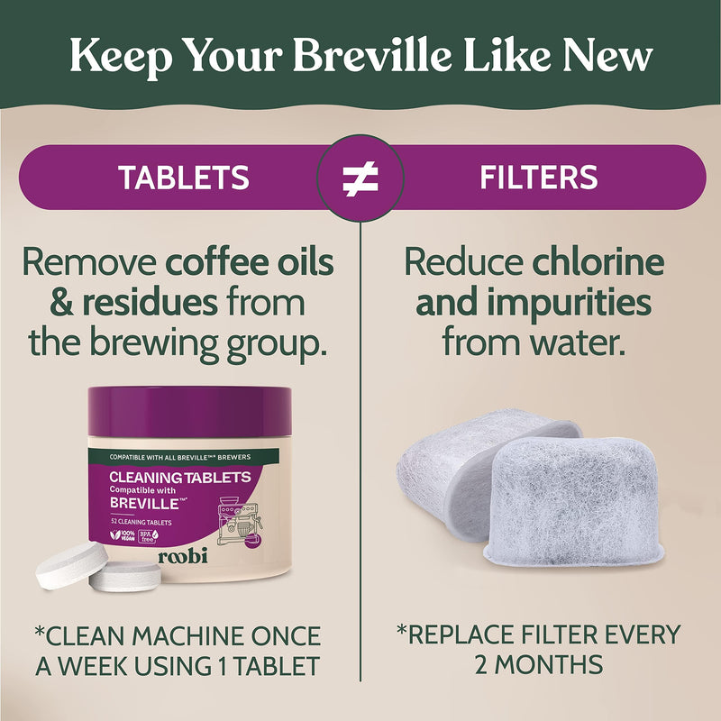 Roobi Breville Compatible Espresso Machine Cleaning & Maintenance Kit. Includes 52 Breville Cleaning Tablets and 6 Water Filters. Carbon Neutral. 1 Year Supply. Cleaning Kit