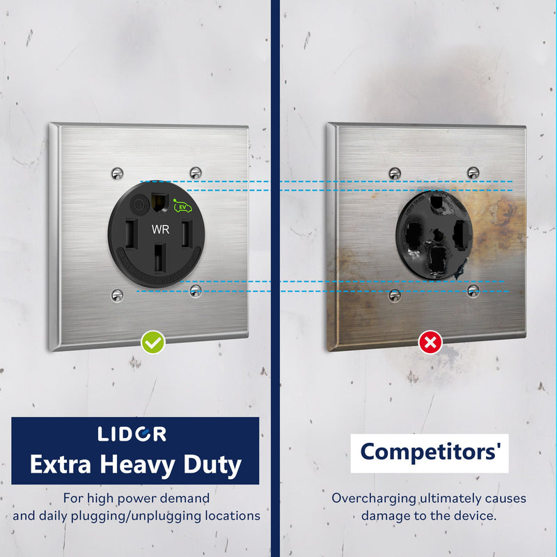 LIDER Extra Heavy Duty Weather-Resistant Flush Receptacle, Electric Vehicle Charging, EV Charger, 3-Pole, 4-Wire, NEMA 14-50R, 50AMP, 125/250VAC, UL Listed, Black