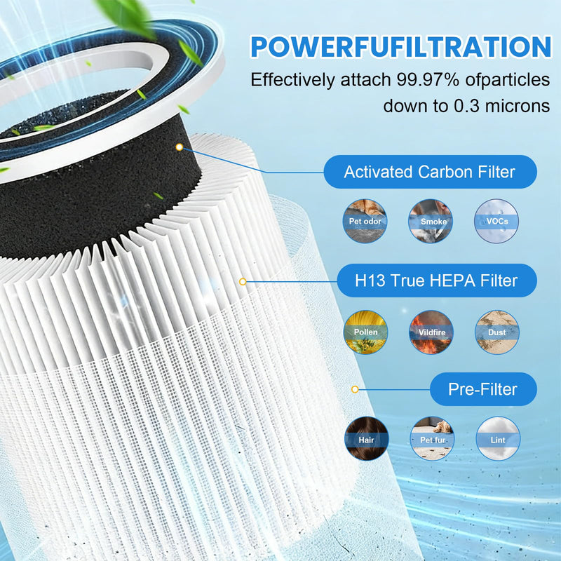 4 Pack B-D02L/M05 Replacement Filter for MOOKA B-D02L & M05 Air Purifier B-D02L-4PCS