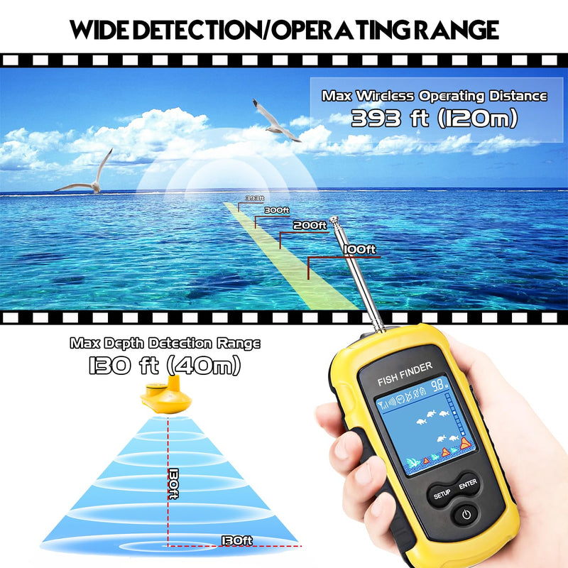 Atibin Portable Kayak Depth Finder Fishing Wireless Castable Fishing Finder Transducer Canoe Shore Fish Finder Detector Sonar Handheld Sea Lake