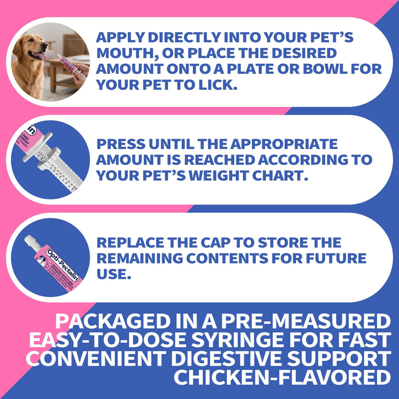30cc-Anti-Diarrheal Support for Dogs & Cats –Digestive Relief Oral Paste with Kaolin, Pectin & Probiotics – Helps Soothe Upset Stomach & Firm Loose Stool