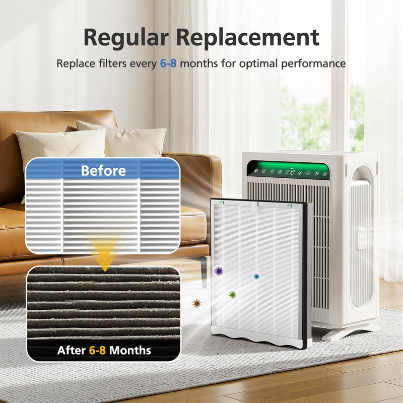 APH4000 Replacement Filter Compatible with KNKA APH4000 Air Purifi-er 2 Pack