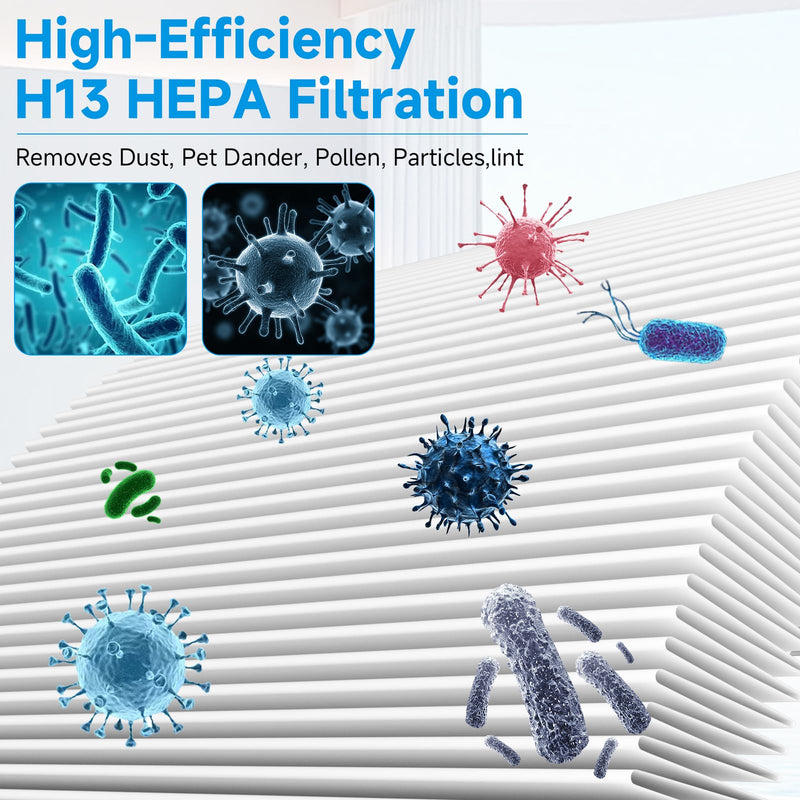 Blue Pure Filter Replacement for Blueair 411, 411+, 411 Auto Air Purifier 3 Pack - 411