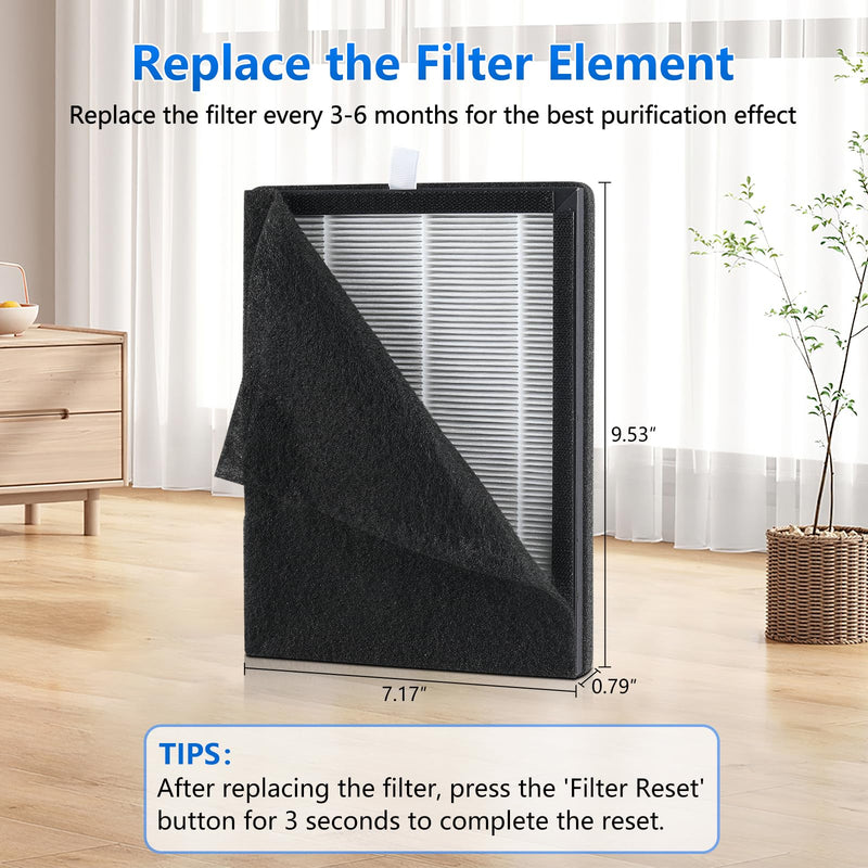 3-in-1 Replacement Filter for Zynovate PSASC-180 Air Purifier, 2 Packs