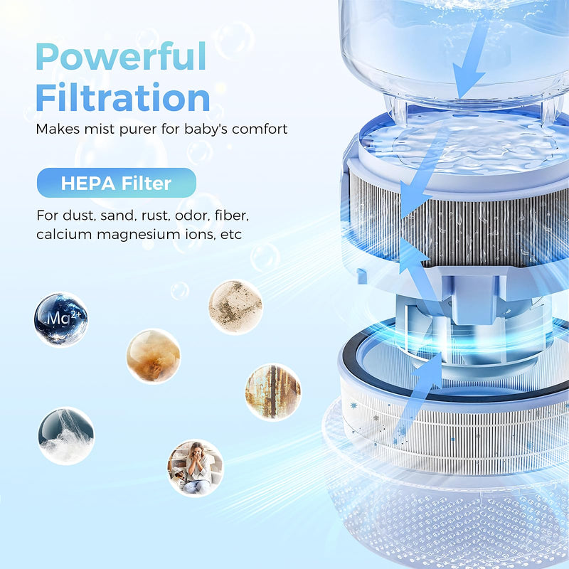 Replacement Wick Filter for LEVOIT Sprout Evaporative Humidifier 3.8L Black+White-3pcs