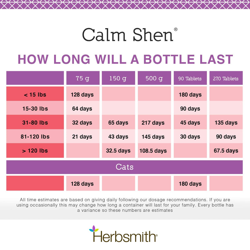 Herbsmith Calm Shen – Herbal Blend for Dogs & Cats – Natural Anxiety Remedy for Dogs & Cats – Feline and Canine Calming Supplement Powder 75g Powder - PawsPlanet Australia
