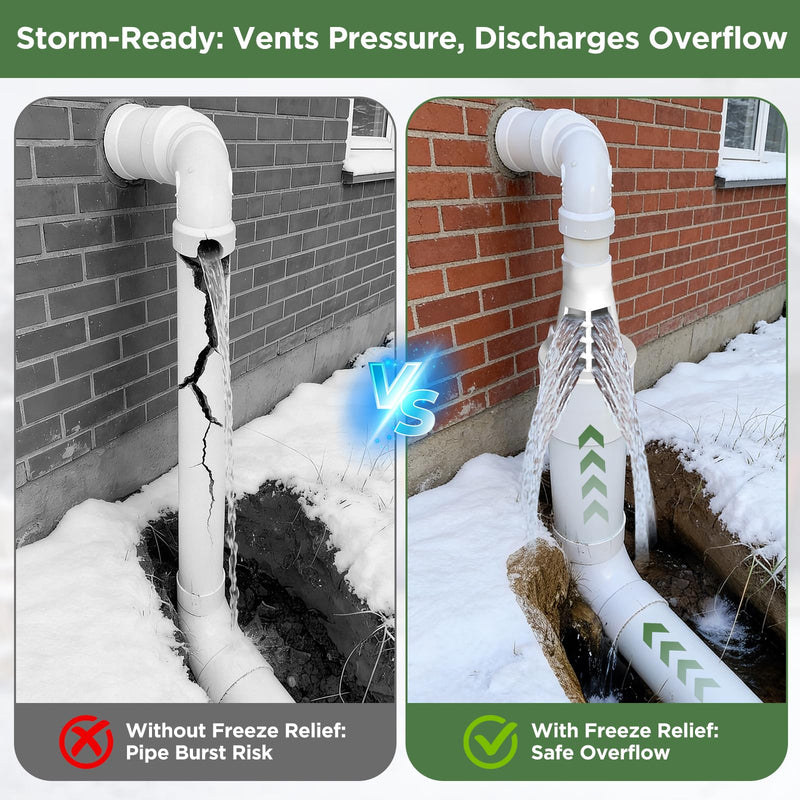 Freeze Relief for 3-inch & 4-inch Drain Lines,Sump Pump Discharge Freeze Guard, Freeze-Relief Drainage Vent Prevents Burst Pipes, Fits 4" SCH 40, 4" SDR 35, 4" DWV, 3" DWV, 3" SCH 40