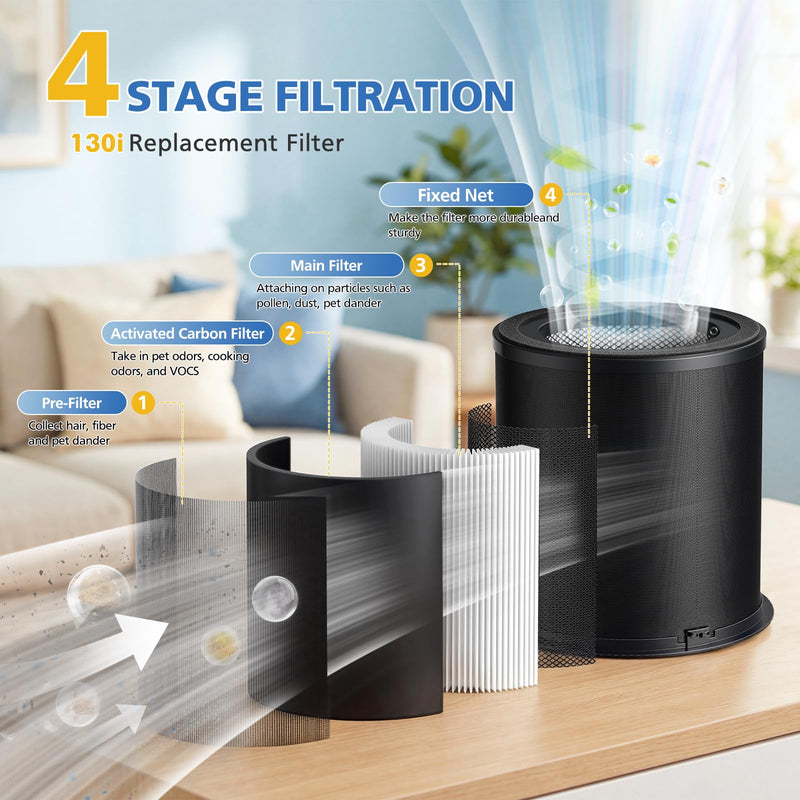 2 Pack 130i Replacement Filter for Puro 130i Air Purifier Home Bedroom Pets
