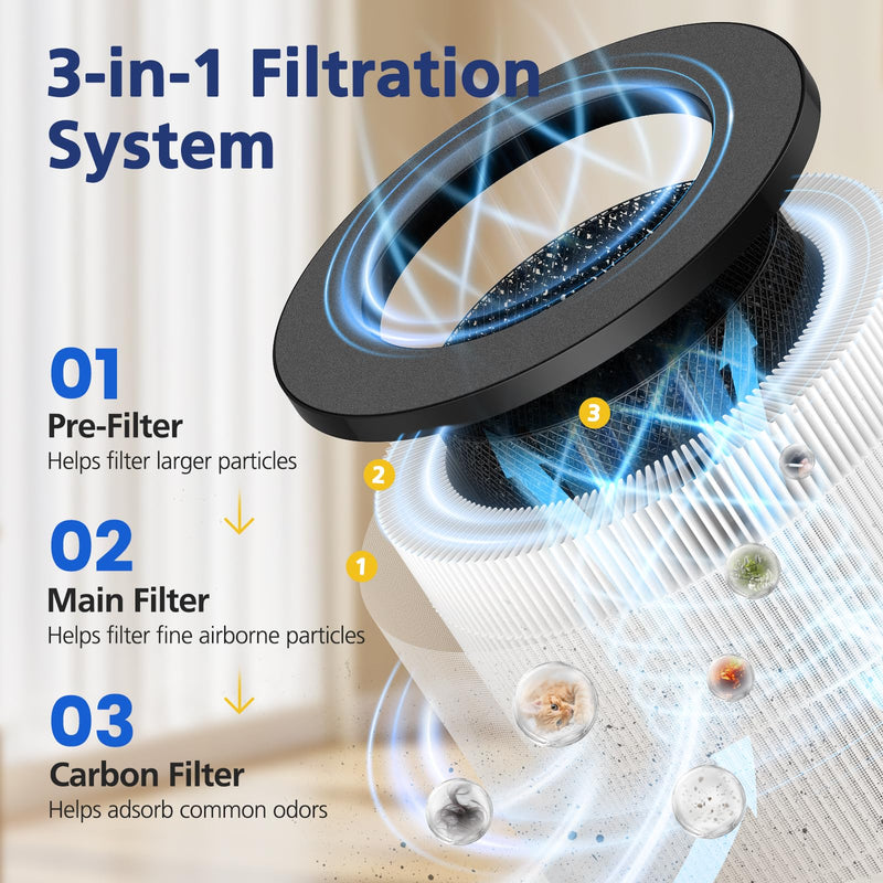 MA-14 Replacement Filter for MA Model 14/14B/14W Air Purifier