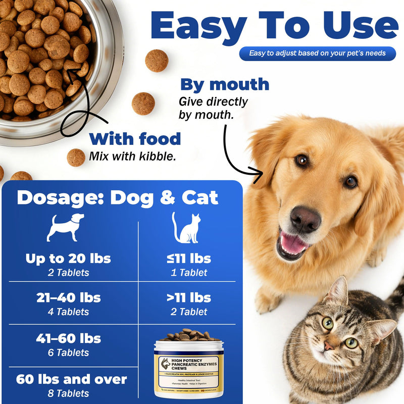 Pancreatic Enzymes for Dogs – 10X Pancreatin Digestive Enzyme Powder – Dog EPI Supplement for Pancreas Support – Helps Restore Weight, Improve Digestion & Relieve GI Stress 120 pieces – Vet Formulated