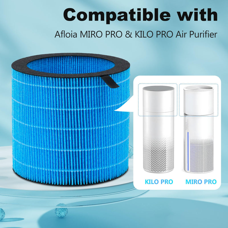 Washable Kilo PRO Humidifier Filter Replacement, Wicking Filter, Compatible with MIRO PRO and Kilo PRO Purifier & Humidifier 2-in-1, 2-Pack
