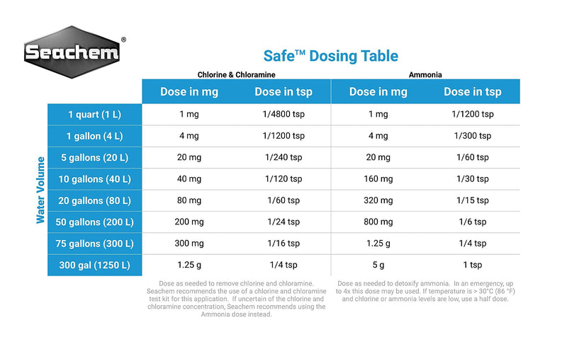 Safe, 50 g / 1.7 oz 50g/ 1.8 oz white