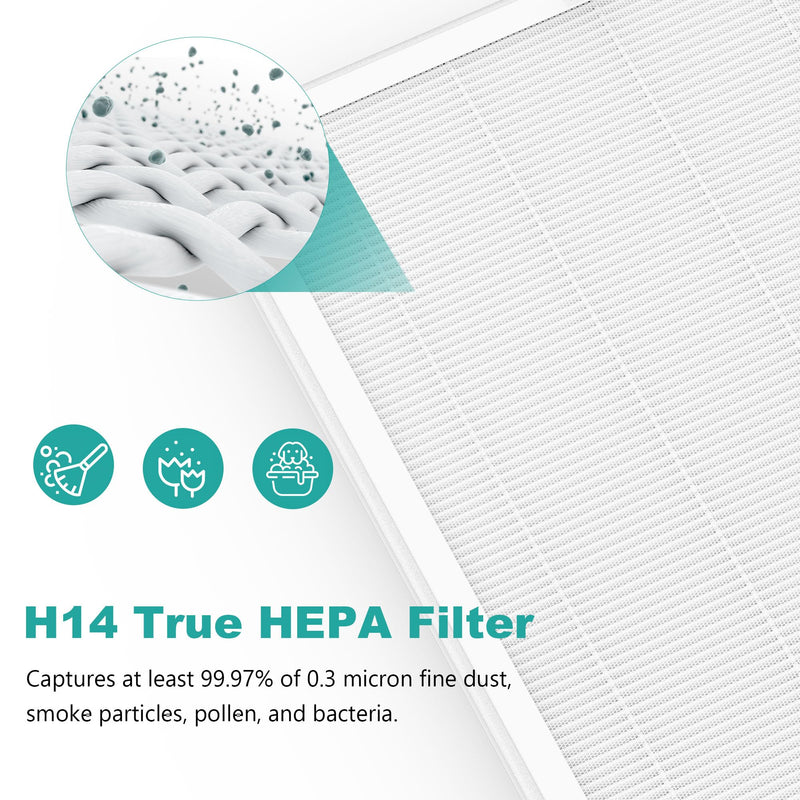 2 Pack E-400 Filter ＆ ClearAir-A7 Filter Compatible With AromaRoom E-400 Air Purifier ＆ VEWIOR ClearAir-A7