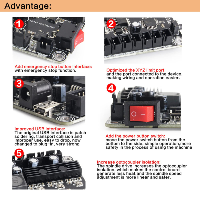 RATTMMOTOR 3-Axis Update GRBL 1.1f CNC Controller with Emergency and Limit Switch Fuction, CNC Router Engraver Machine GRBL Controller Board with Fan Cooling for CNC Wood Router Machine Black