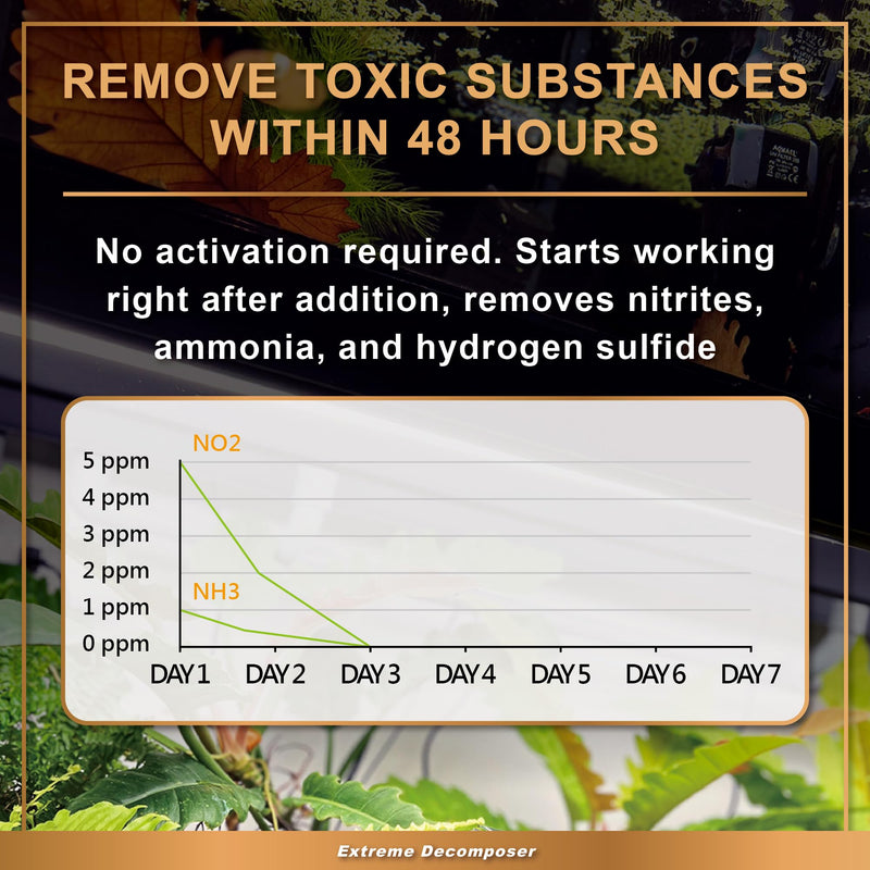AZOOPLUS BIO XD Extreme Decomposer Nitrifying Bacteria for Freshwater and Saltwater Fish Tank 16.9 Ounces 16.9 oz
