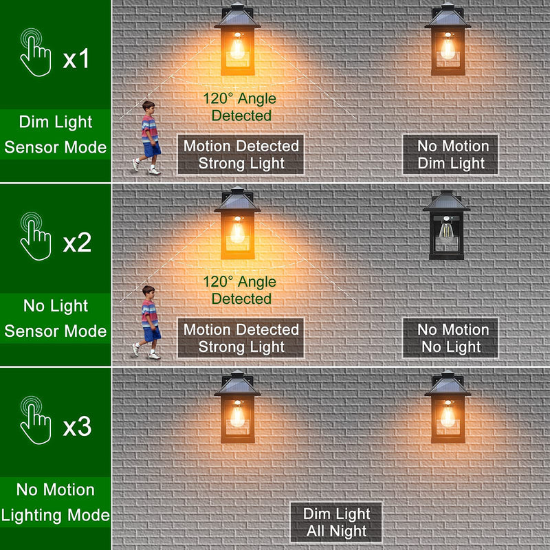 2 Pack Solar Wall Lanterns Outdoor with 3 Modes, Dusk to Dawn Motion Sensor LED Sconce Lights IP65 Waterproof, Exterior Front Porch Security Lamps Wall Mount Patio Fence Garage Decorative Black (2 Pack)