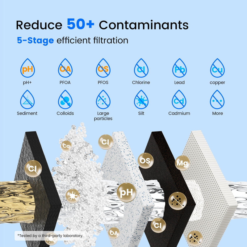 Purewell Gravity Water Filter Replacement, Alkaline-Enhanced & Reduce PFAS Navy Blue 2
