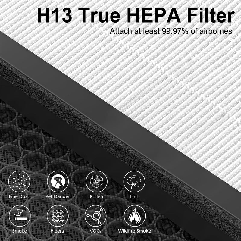 2 Pack ClearAir-A5 Replacement Filt-er Compatible with VEWIOR A5 ClearAir-A5 H13 True HEPA Air Cleaner Purifi-er for Home Large Room, 3-in-1 High-efficiency Air Filt-er for Wildfire Smoke Pollen Dust