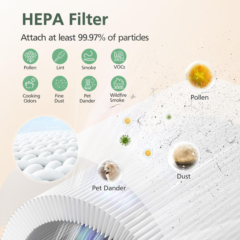 AP-T10FL Replacement Filter for HoMedics AP-T10-BK AP-T10-WT Air Purifier AP-T10FL-2 Pack
