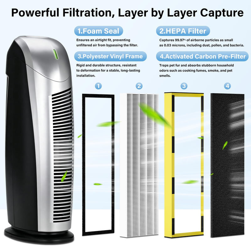 FLT4825 HEPA Filter B Replacement Compatible with Guardian Air Purifier Models AC4825 AC4825E AC4825W AC4300 AC4800 AC4850PT AC4850 AC4900 AC4820 AP2200CA, 5 HEPA Filters + 10 Carbon Pre-Filters