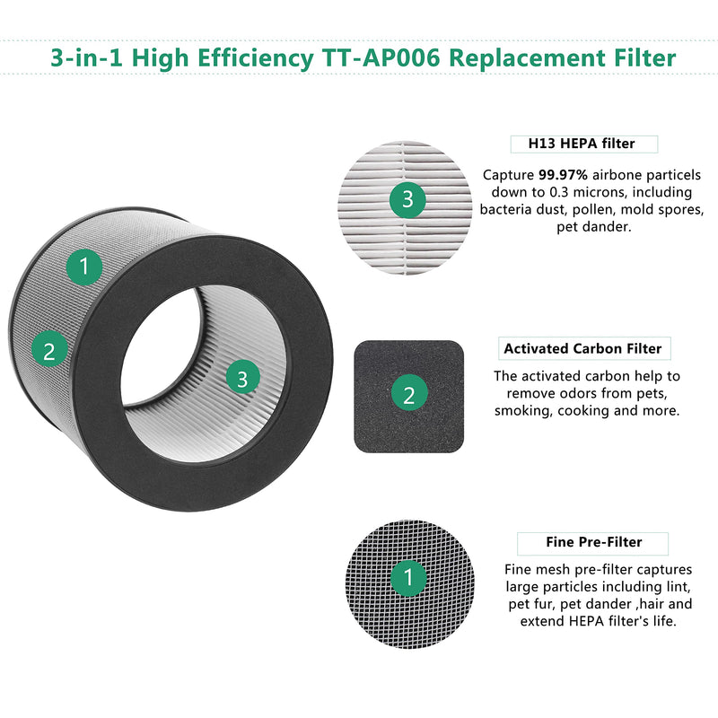 TT-AP006 Filter True HEPA Compatible with TaoTronics TT-AP006 Air Purifier, 3-in-1 H13 High-Efficiency Activated Carbon Filter