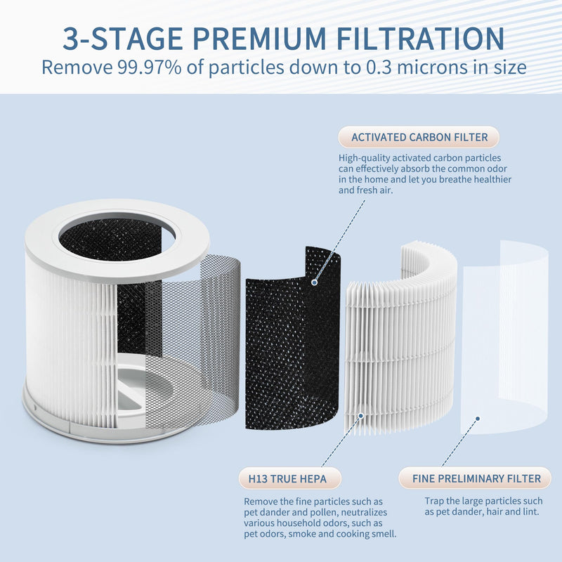 4 Compact Filter Compatible with Xiaomi 4 Compact Air Purif-ier Mi 4 Compact, Pack of 2