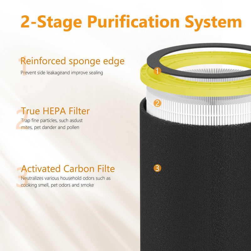 1-Pack Filter O Replacement Filter Compatible with G-Guardian AC5109W, AC5109, AC3200, AC3250 Purifiers, Part # FLT5100, FLT5100PTPC 1-Pack