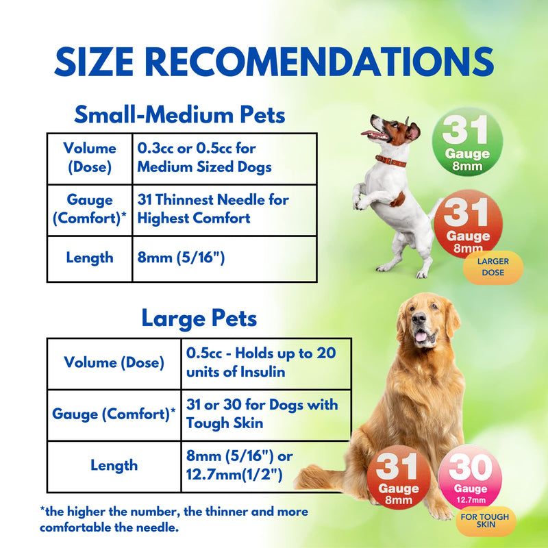 PetTest U-40 Pet Insulin Syringes With Needles - Comfortable Thin 31 Gauge Needles - For Cats & Dogs - Pets Diabetic Supplies - 100 Pack - Thinnest 31G, 5/16 inch long needle, 1/2cc (0.5cc) Volume 31 Gauge, 0.5 cc
